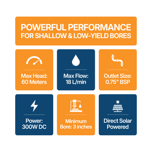 Outback Joey 1-60 DC 3-inch 300W submersible solar bore pump kit by Outback Solar Pumps with pump, controller, and accessories
