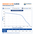Outback Nomad 1.5-110 3-inch 1000W submersible solar bore pump complete kit performance curve chart