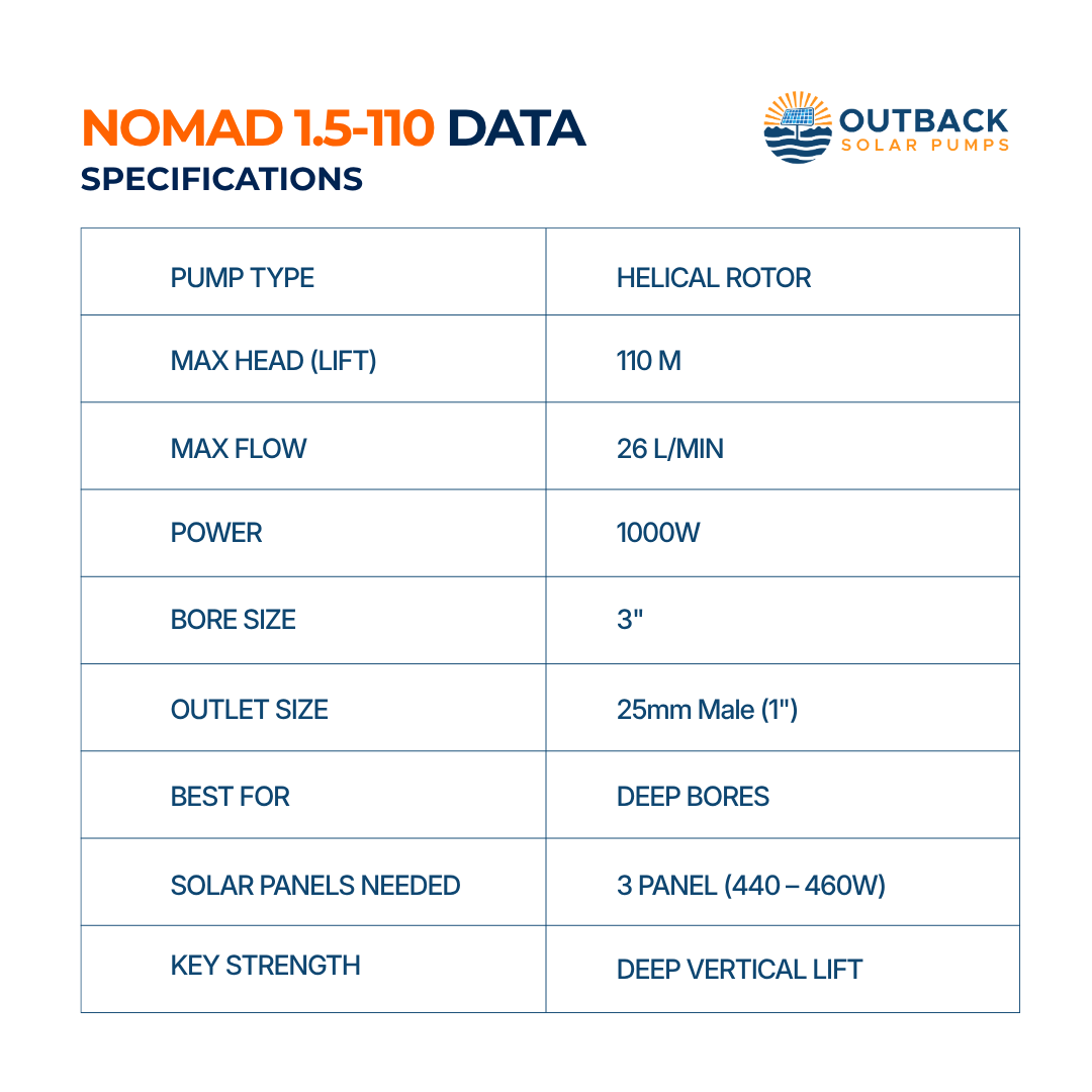 Outback Nomad 1.5-110 3-inch 1000W submersible solar bore pump complete kit specifications