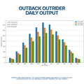 Outback Outrider 2-80 AC/DC hybrid 3-inch 1000W submersible solar bore pump kit for water extraction and irrigation.