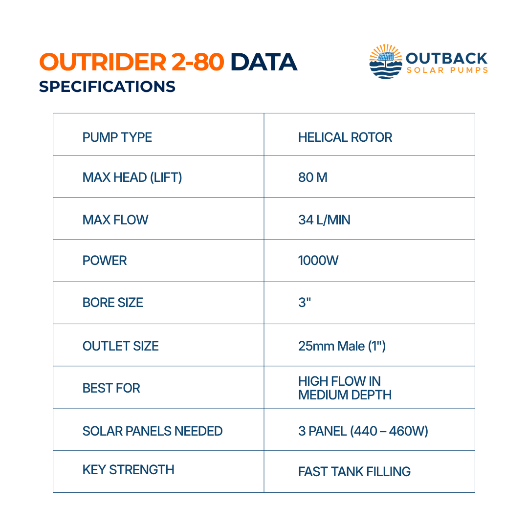 Outback Outrider 2-80 3-inch 1000W submersible solar bore pump complete kit specifications