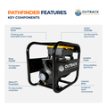Outback Pathfinder QB60 AC/DC Hybrid 800W Surface Solar Water Transfer Pump Kit with Frame