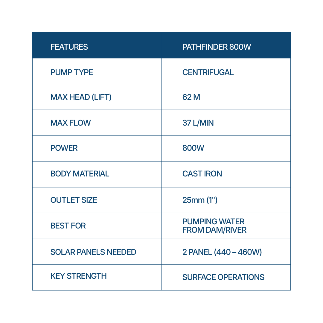 Outback Pathfinder solar water transfer pump kit with 2 x 450W panels, showcasing pump specifications and frame design.