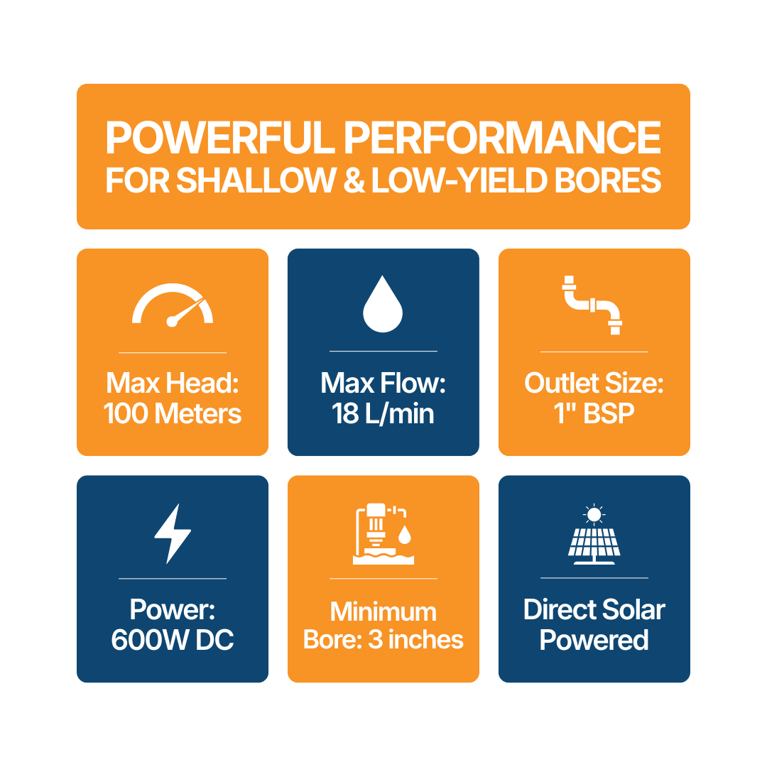 Outback Pioneer 600W solar bore pump kit with two 450W panels, designed for shallow bore water extraction.