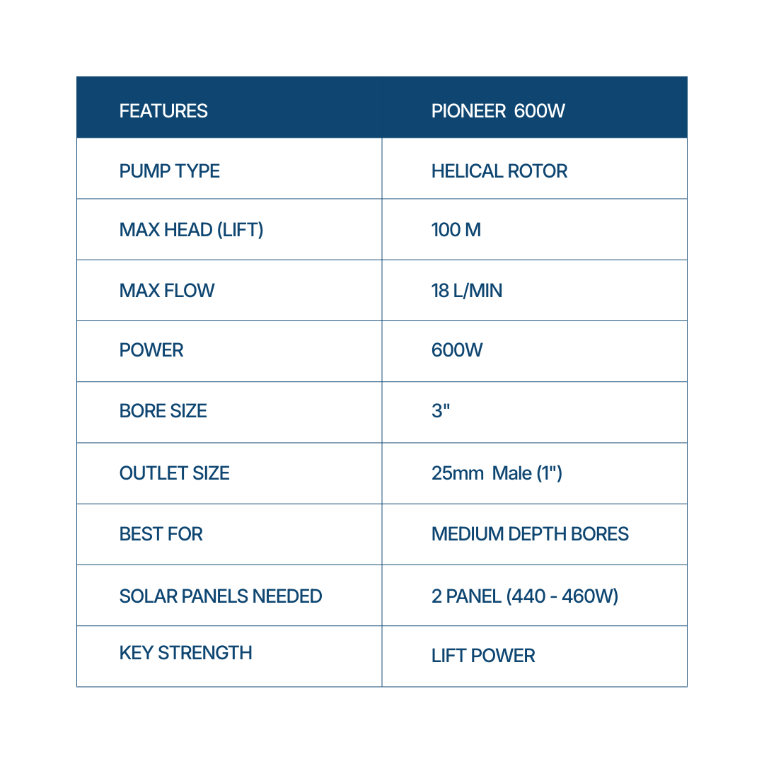 Outback Pioneer 3" 600W submersible solar bore pump kit with two 450W panels and specifications displayed on image.