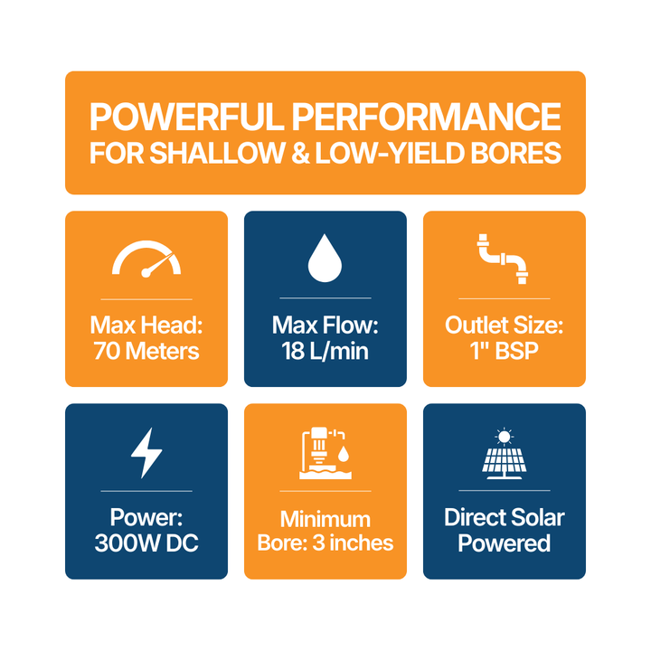 Outback Off-Grid Solar Bore Pump Kits | Outback Solar Pumps