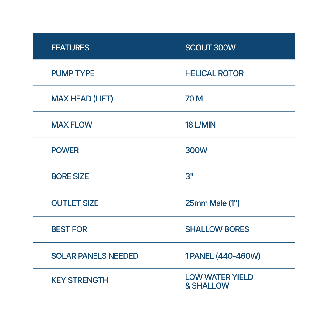 Outback Scout DC 3" submersible solar bore pump kit with 1 × 450W panel for efficient water pumping.