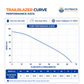 Outback Trailblazer 1.5-93 3-inch 1000W submersible solar bore pump complete kit performance curve chart