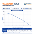 Outback Trailblazer 1.5-93 3-inch 1000W submersible solar bore pump complete kit performance curve chart