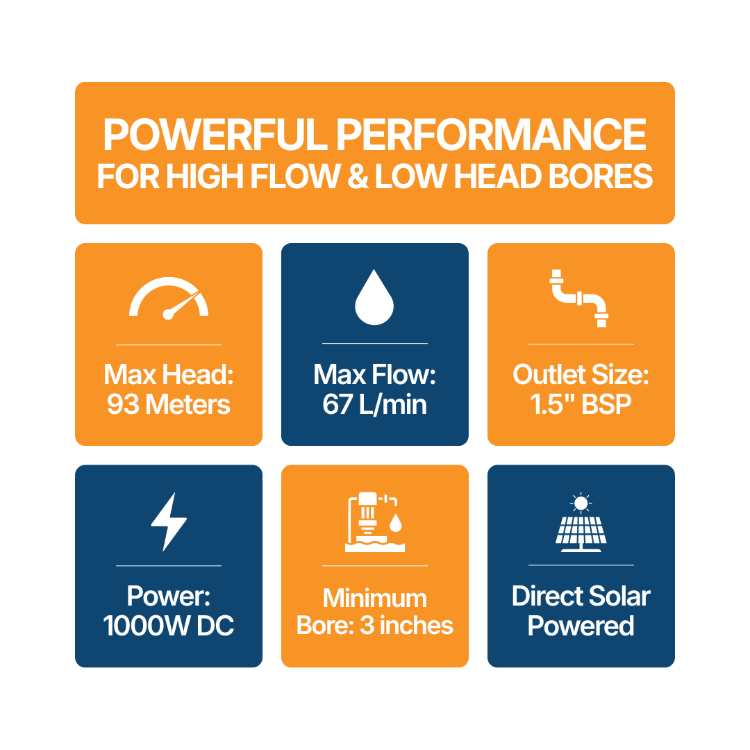 Outback Trailblazer 3" submersible solar bore pump kit with three 450W panels and performance specifications.