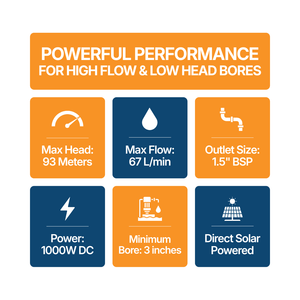 Outback Trailblazer 3" submersible solar bore pump kit with three 450W panels and performance specifications.