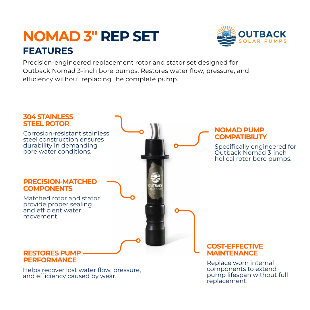 Outback Solar Pumps Nomad 3-inch 304 stainless steel replacement helical rotor and stator set for water pump maintenance
