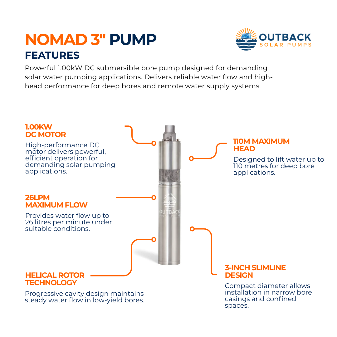 Outback Nomad 3-inch 1.00kW DC submersible solar bore pump with motor, displaying key features and compact design.