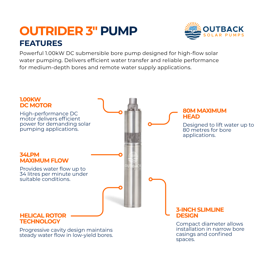 Outback Outrider 3-inch 1.00kW DC solar submersible bore pump with motor, showcasing the helical rotor design and compact construction.