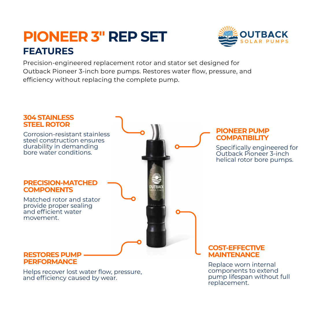 Outback Solar Pumps Pioneer 3-inch 304 stainless steel helical rotor and stator replacement set for solar water pumps.
