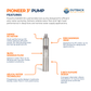 Outback Pioneer 3-inch 0.60kW DC submersible solar bore pump with motor, showcasing its key features and compact design.