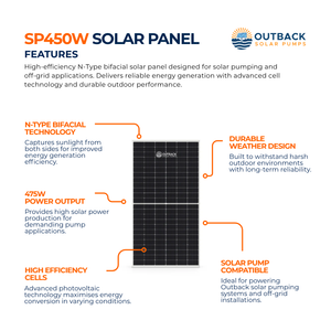 Outback SP450W high-efficiency N-type bifacial solar panel showing key features and specifications for outdoor solar energy systems.
