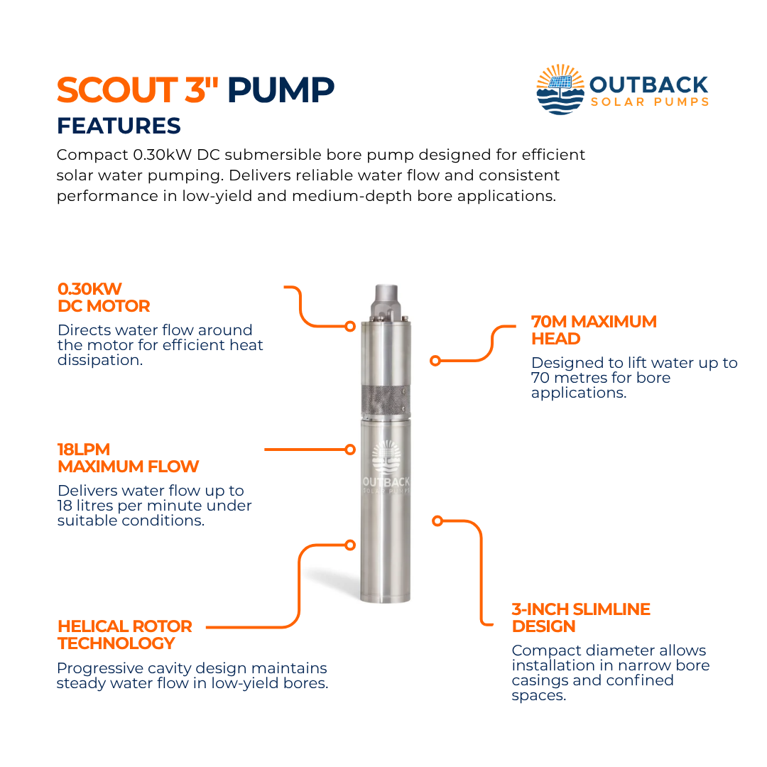 Outback Scout 3-inch 0.30kW DC solar submersible bore pump with motor, designed for reliable water extraction up to 70 meters.