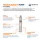 Outback Solar Pumps Trailblazer 3-inch DC submersible bore pump with motor, designed for solar water extraction, max 67LPM/93m.