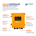 Outback Torrent CPM158 AC/DC Hybrid 1200W Surface Solar Water Transfer Pump Kit with Frame